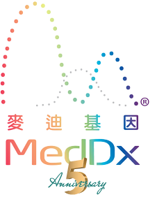 Meddx Gene